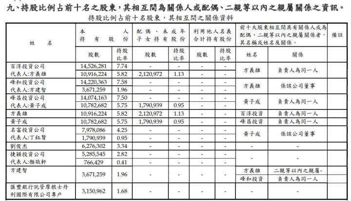 小資的最愛，不到五萬就可入手，年殖利率高達7％的老牌公司─鎰勝工業(6115)
