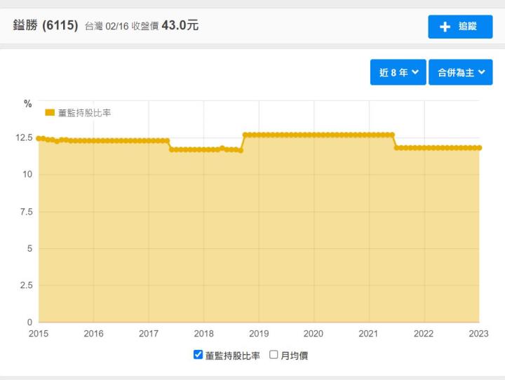 小資的最愛，不到五萬就可入手，年殖利率高達7％的老牌公司─鎰勝工業(6115)