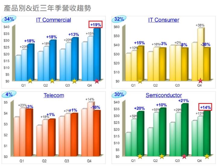 配息率不如市場預期的聯強(2347.TW)，還值得作為存股來投資嗎?