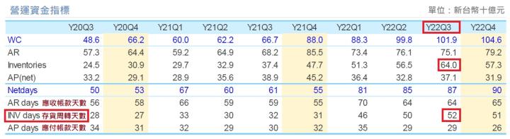 配息率不如市場預期的聯強(2347.TW)，還值得作為存股來投資嗎?