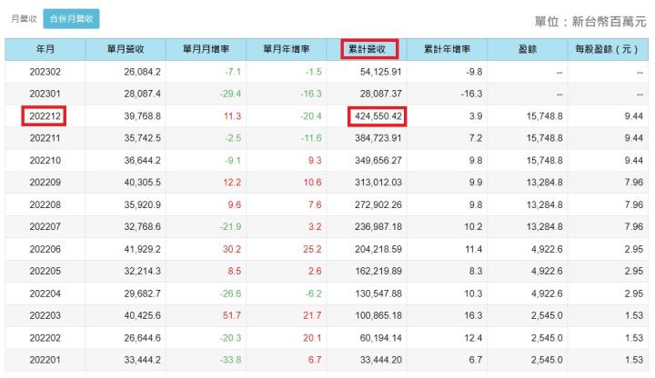 配息率不如市場預期的聯強(2347.TW)，還值得作為存股來投資嗎?