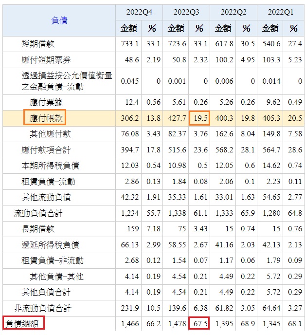 配息率不如市場預期的聯強(2347.TW)，還值得作為存股來投資嗎?