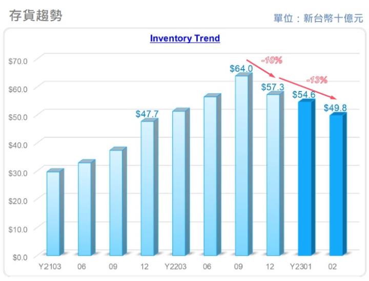 配息率不如市場預期的聯強(2347.TW)，還值得作為存股來投資嗎?