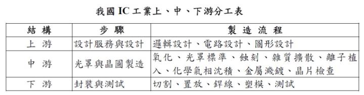 IC設計服務廠智原(3035)，去年營收突破百億元，EPS9.88元、雙創新高，今年營收獲利有望再創高 !