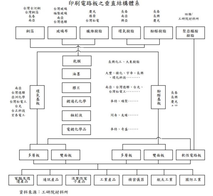 台灣人不可不知，排名於全球前十的PCB大廠─健鼎(3044)