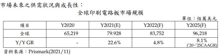 台灣人不可不知，排名於全球前十的PCB大廠─健鼎(3044)