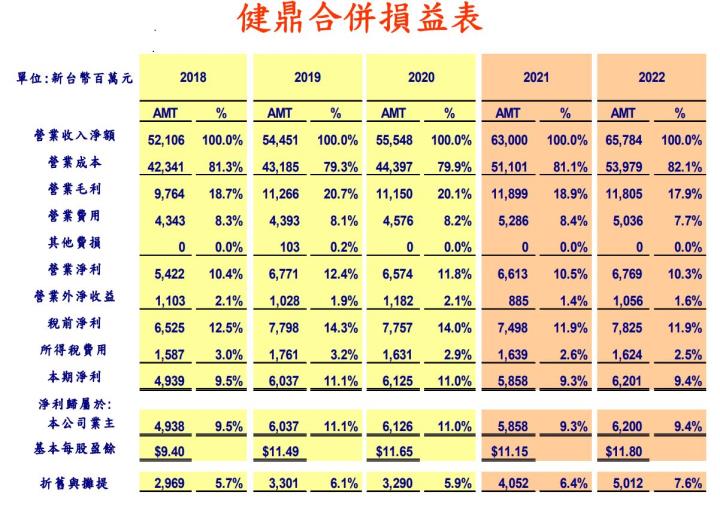 台灣人不可不知，排名於全球前十的PCB大廠─健鼎(3044)