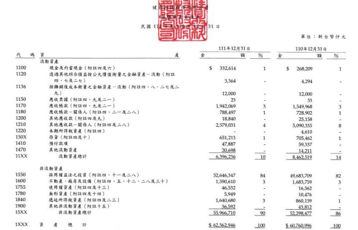 台灣人不可不知，排名於全球前十的PCB大廠─健鼎(3044)