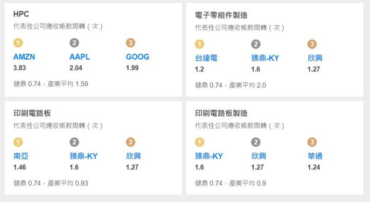 台灣人不可不知，排名於全球前十的PCB大廠─健鼎(3044)