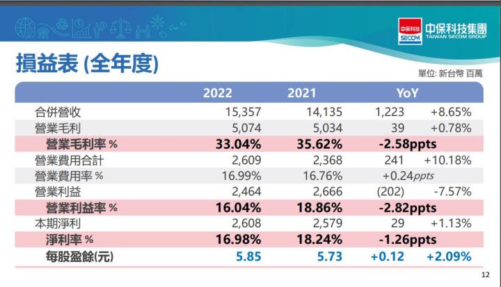 成立邁向46年、產值超過153億且平均殖利率高達5％的保全業龍頭老大─中保科(9917)