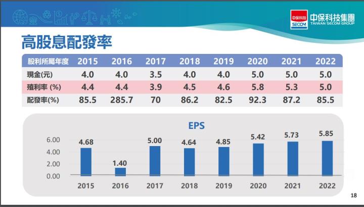 成立邁向46年、產值超過153億且平均殖利率高達5％的保全業龍頭老大─中保科(9917)