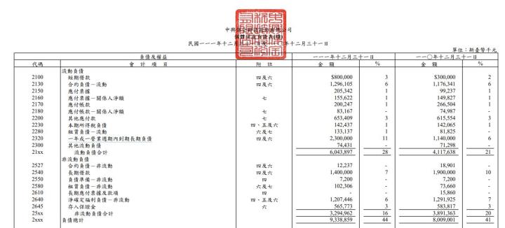 成立邁向46年、產值超過153億且平均殖利率高達5％的保全業龍頭老大─中保科(9917)