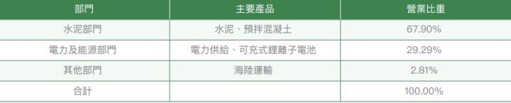 受景氣循環影響的水泥大廠-台泥(1101)，今年營運有望谷底回升嗎?