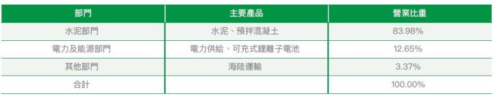 受景氣循環影響的水泥大廠-台泥(1101)，今年營運有望谷底回升嗎?