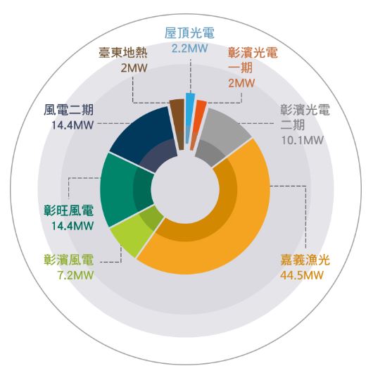 受景氣循環影響的水泥大廠-台泥(1101)，今年營運有望谷底回升嗎?