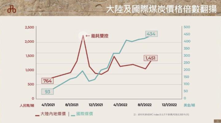 受景氣循環影響的水泥大廠-台泥(1101)，今年營運有望谷底回升嗎?
