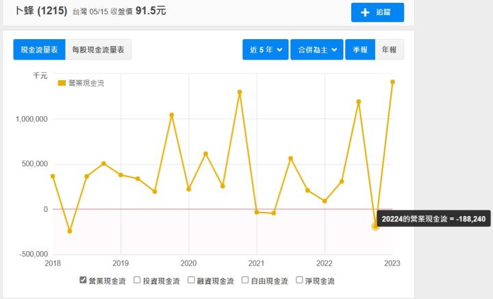 卜蜂(1215) 卜蜂FUN心雞，食在尚放心 !