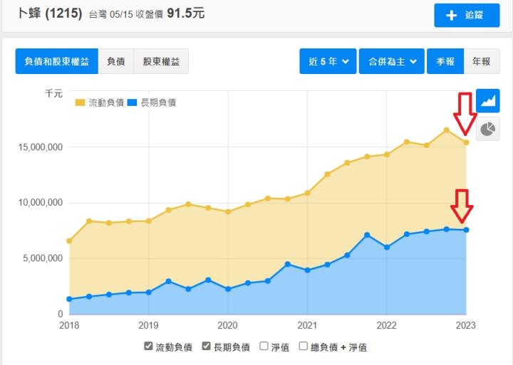 卜蜂(1215) 卜蜂FUN心雞，食在尚放心 !
