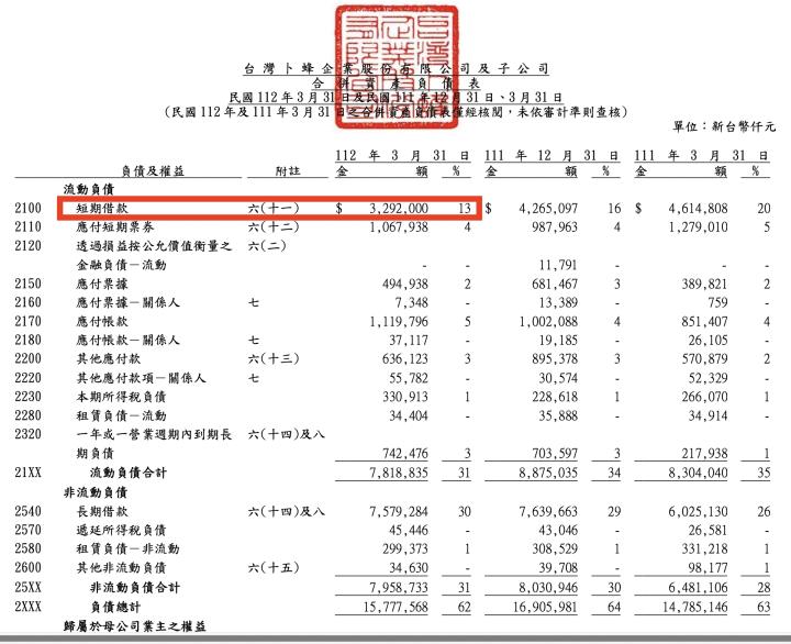 卜蜂(1215) 卜蜂FUN心雞，食在尚放心 !