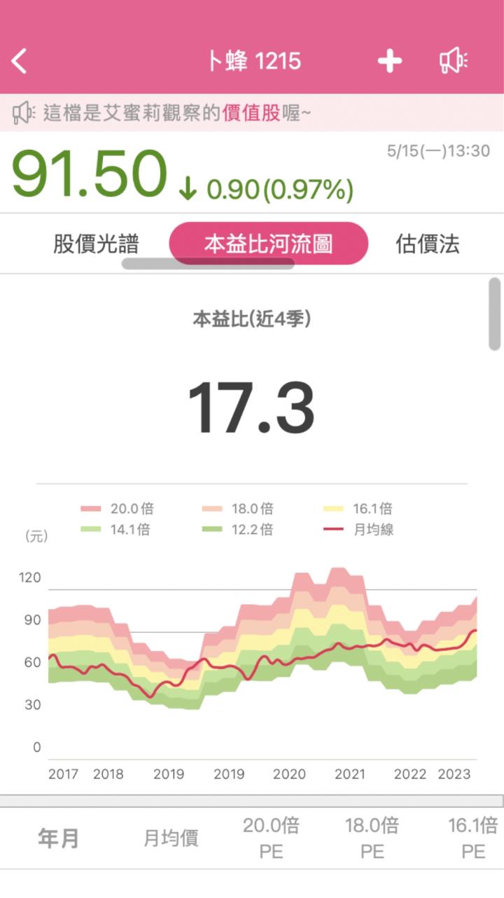 卜蜂(1215) 卜蜂FUN心雞，食在尚放心 !