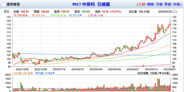中保科(9917)中保科技服務，構建智慧未來，營收拚新高！