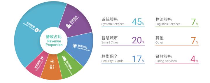 中保科(9917)中保科技服務，構建智慧未來，營收拚新高！
