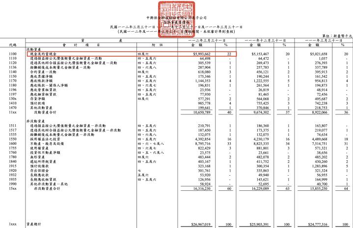 中保科(9917)中保科技服務，構建智慧未來，營收拚新高！