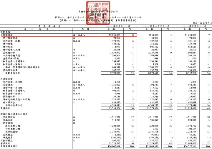 中保科(9917)中保科技服務，構建智慧未來，營收拚新高！
