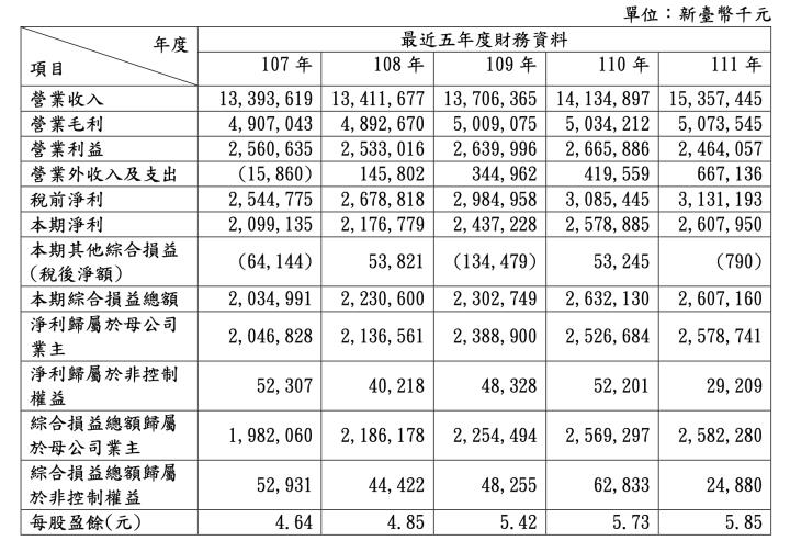 中保科(9917)中保科技服務，構建智慧未來，營收拚新高！