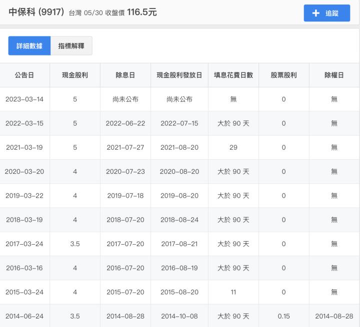 中保科(9917)中保科技服務，構建智慧未來，營收拚新高！