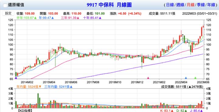 中保科(9917)中保科技服務，構建智慧未來，營收拚新高！