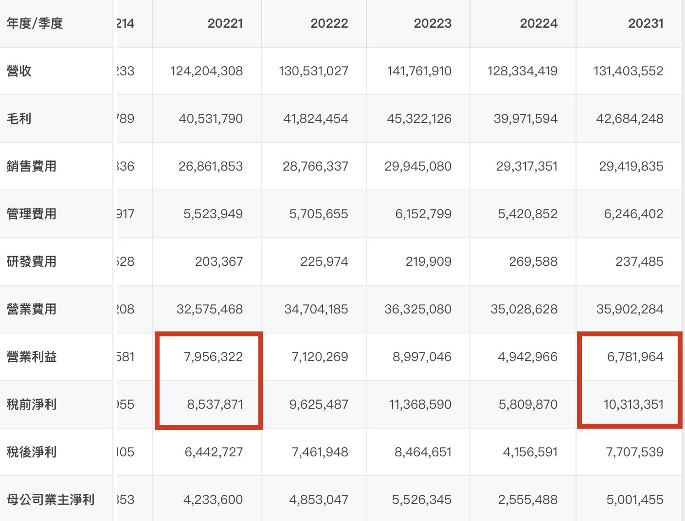 LCD 軸承龍頭信錦(1582) : 景氣寒冬下，看什麼人身體較勇，能撐得較久，2年內重返巔峰?