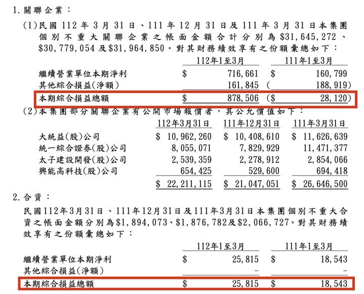 面對原物料高漲、人力短缺的挑戰，食品股龍頭統一(1216)是如何達到第一季淨利年增？