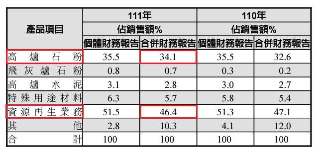 具備減碳利基的中聯資源(9930)，它的產業前景如何呢?