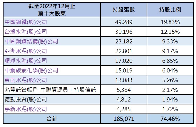 具備減碳利基的中聯資源(9930)，它的產業前景如何呢?