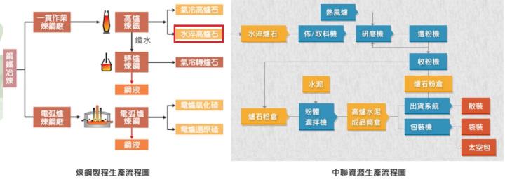 具備減碳利基的中聯資源(9930)，它的產業前景如何呢?