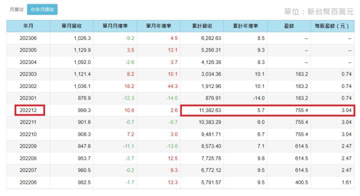 具備減碳利基的中聯資源(9930)，它的產業前景如何呢?