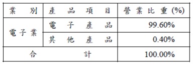 AI伺服器商機湧現！廣達(2382)Q2營收續創新高，三率全面成長，訂單能見度已看到明年！