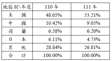 AI伺服器商機湧現！廣達(2382)Q2營收續創新高，三率全面成長，訂單能見度已看到明年！