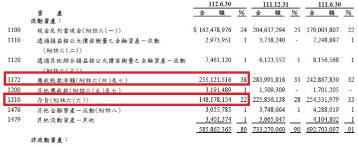 AI伺服器商機湧現！廣達(2382)Q2營收續創新高，三率全面成長，訂單能見度已看到明年！