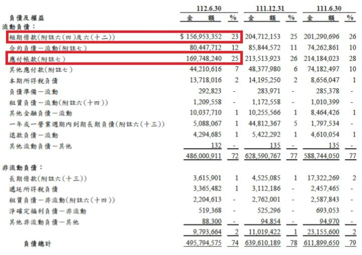 AI伺服器商機湧現！廣達(2382)Q2營收續創新高，三率全面成長，訂單能見度已看到明年！