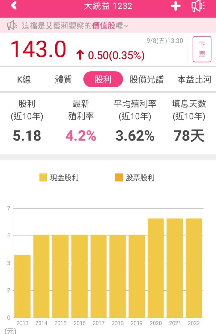連續31年配發股利的大統益(1232)，8月合併營收22.03億元，為近8個月的新高，現在是可以買進的時機嗎？