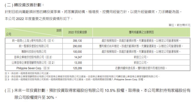 原物料高漲，而統一超近期營收持續成長創新高! ，後續是否能繼續穩定呢?讓我們來追蹤一下吧~