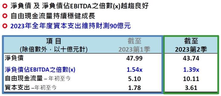 遠傳(4904)合併亞太電，將於第四季完成整併，明年有望挹注營收及獲利！