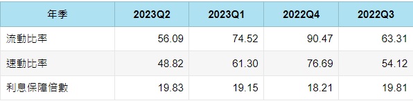 遠傳(4904)合併亞太電，將於第四季完成整併，明年有望挹注營收及獲利！