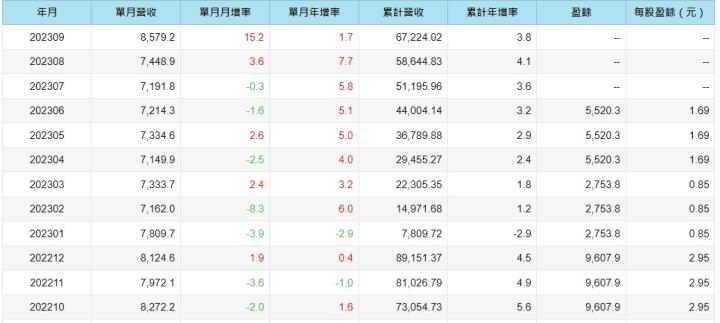 遠傳(4904)合併亞太電，將於第四季完成整併，明年有望挹注營收及獲利！