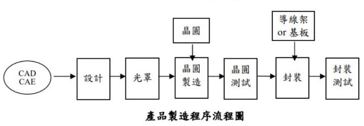 晶片大廠聯發科(2454)10月營收表現佳，受惠智慧手機市場復甦，Q4營收有望續增！