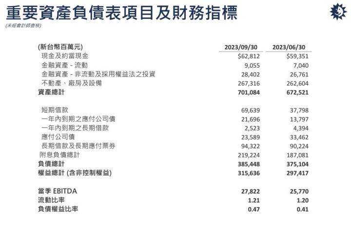 希冀將矽光子技術根落台灣的全球封測龍頭日月光投控(3711)