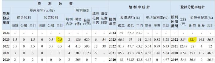 蟬聯台灣14年金控獲利王的富邦金(2881)，2023年營收表現如何呢?