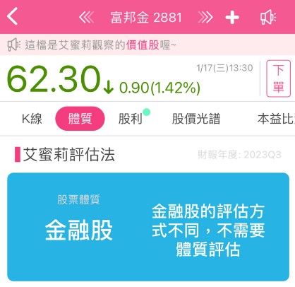 蟬聯台灣14年金控獲利王的富邦金(2881)，2023年營收表現如何呢?